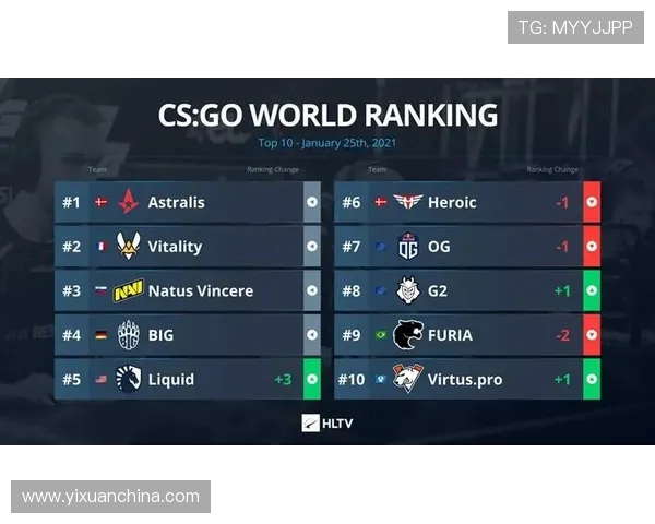 CSGO个人能力排行榜揭晓FPX战队荣登第四名引发热议